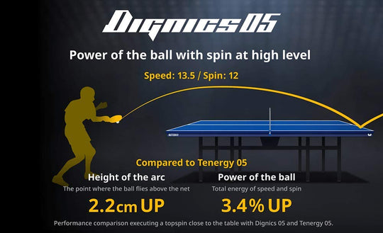 Butterfly Dignics 05 Table Tennis Rubber  High-Tension Inverted  Black (Max)