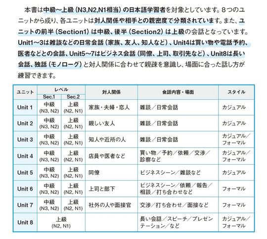 New Shadowing: Let's Speak Japanese! Intermediate - Advanced Edition - WAFUU JAPAN