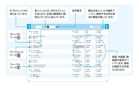 Shadowing: Let's Speak Japanese! Beginner to Intermediate Edition - WAFUU JAPAN