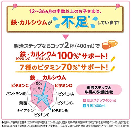 Meiji Step large can Milk formula 800g Toddler 1-3 years - WAFUU JAPAN